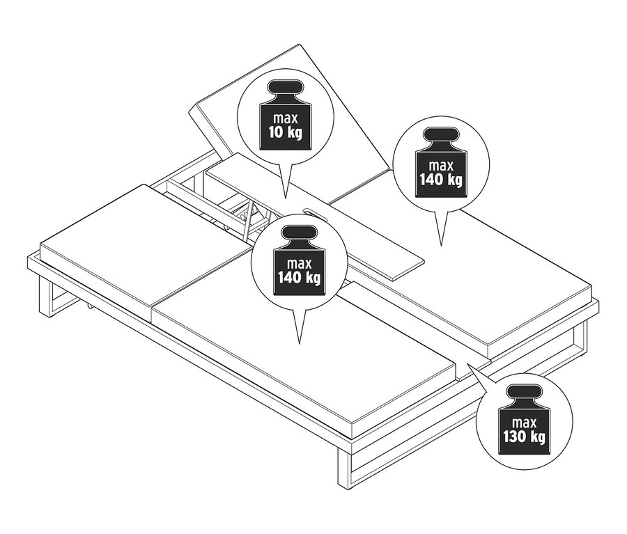 Zeichnung eines Daybeds mit hochklappbarem Mitteltablett und maximalen Gewichtsbegrenzungen.