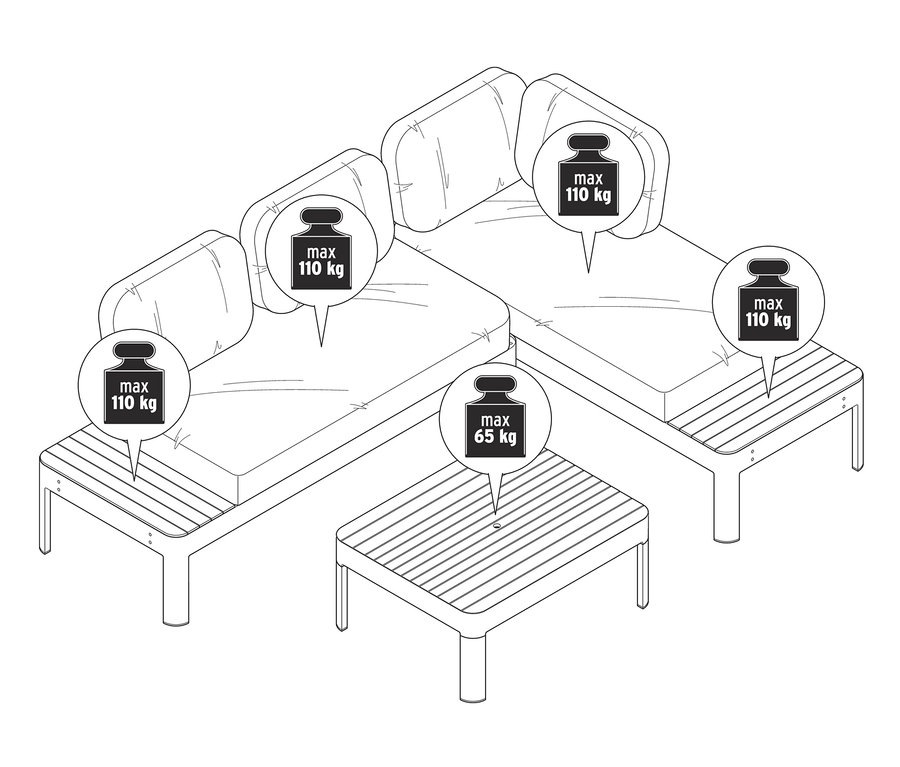 Illustration eines variablen Loungemöbel-Sets, das die maximale Tragfähigkeit von 110 kg für die Sitzelemente und 65 kg für den Tisch angibt.