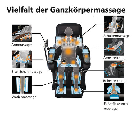 Schema des Massagesessels »Panasonic MA 59« mit hervorgehobenen Massagebereichen.