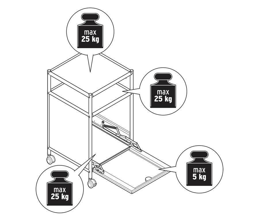 Eine schematische Darstellung eines Servierwagens mit Hinweisen zur maximalen Belastung von 25 kg oben und 5 kg in der Schublade.