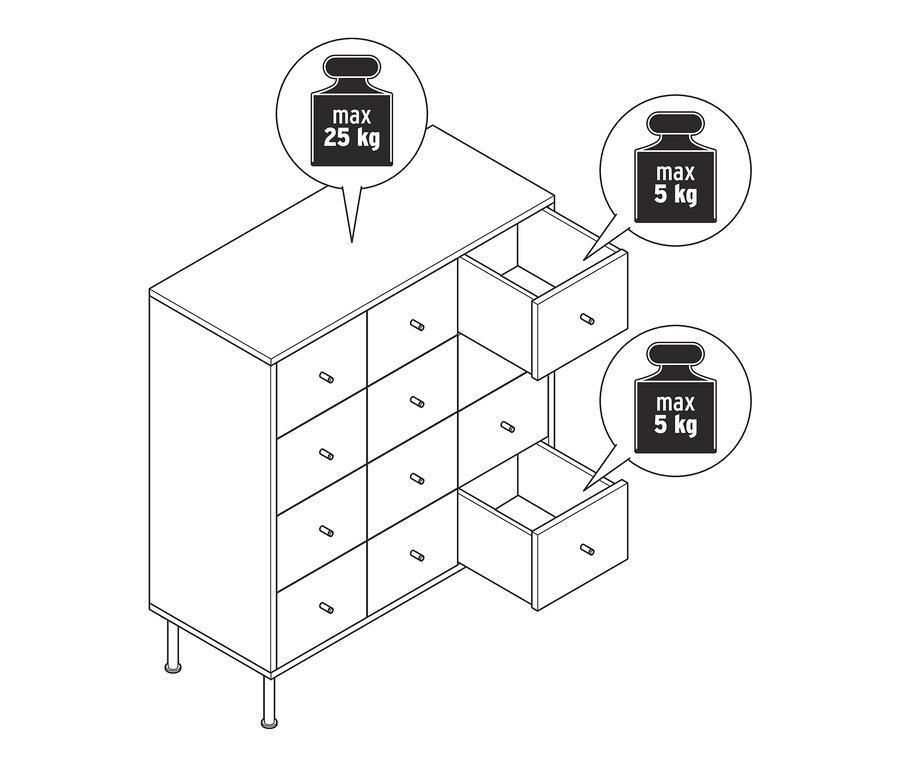 Illustration einer Kommode mit 12 Schubladen, von denen zwei geöffnet sind. Die Kommode hat eine maximale Belastung von 25 kg für die Oberseite und 5 kg pro Schublade.