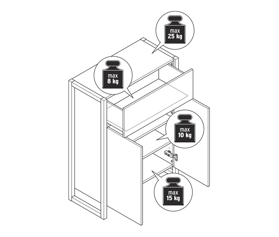 Eine Skizze eines Schranks mit offenen Türen, einer Schublade und Etiketten mit maximalen Tragfähigkeiten: Schublade 8 kg, Oberseite 25 kg, Regal 10 kg und Unterseite 15 kg.