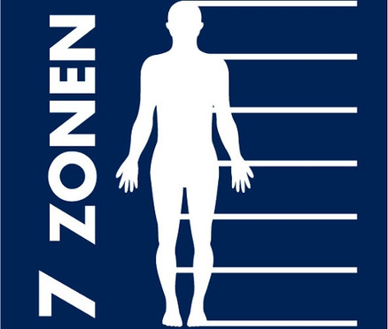 Auf blauem Grund sind weiß die Aufschrift "7 ZONEN", ein menschlicher Körper und sieben horizontale Linien abgebildet. Die Irisette Matratze »Cuba HS« könnte diese Zonen unterstützen.
