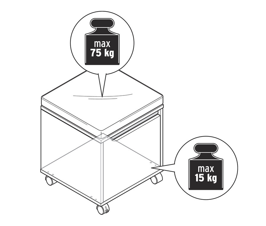Illustration einer gepolsterten Stauraumsitzbank auf Rollen, mit einem Limit von 75 kg oben und 15 kg unten.