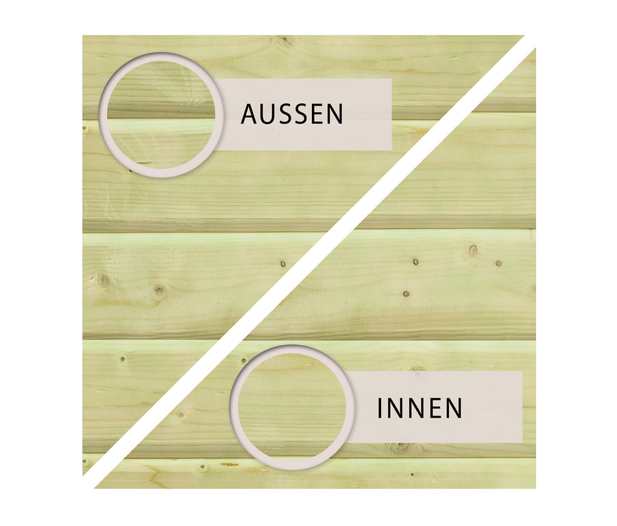 Das Bild, geteilt durch eine diagonale weiße Linie, zeigt Holzverkleidungen mit den Aufschriften "AUSSEN" und "INNEN", die Außen- und Innenseite kennzeichnen.