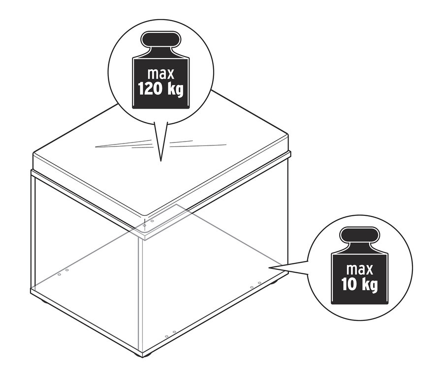 Eine Skizze einer Truhe mit Sitzmöglichkeit, mit einer Beschriftung, die ein maximales Gewicht von 120 kg auf dem Deckel und 10 kg im Inneren angibt.