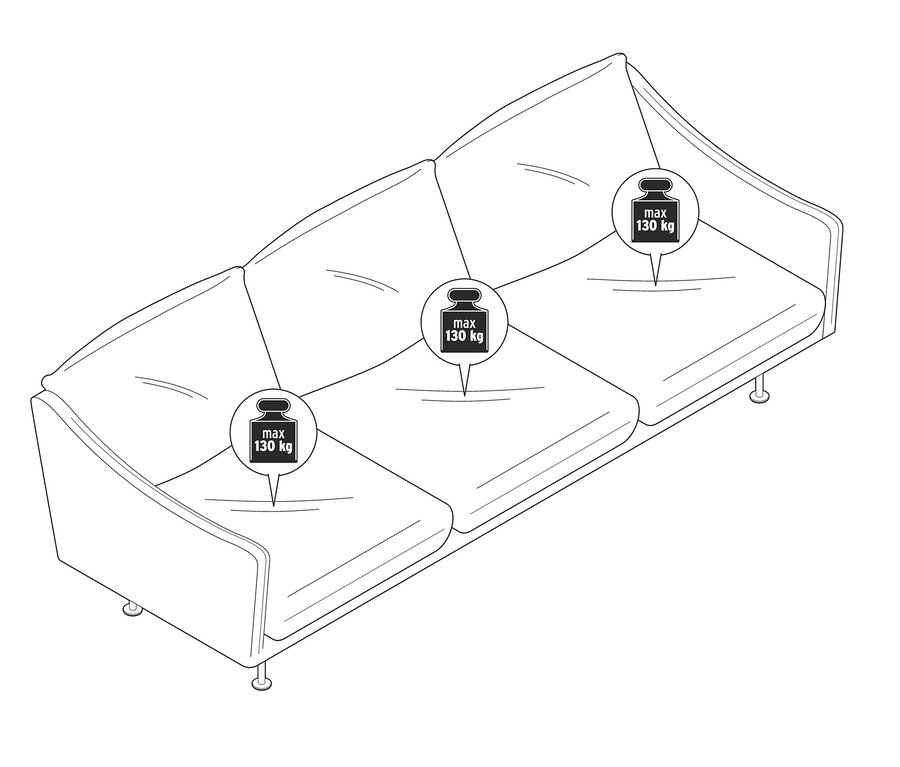 Abbildung eines blauen 3-Sitzer-Sofas mit einer maximalen Belastbarkeit von 130 kg pro Sitz.