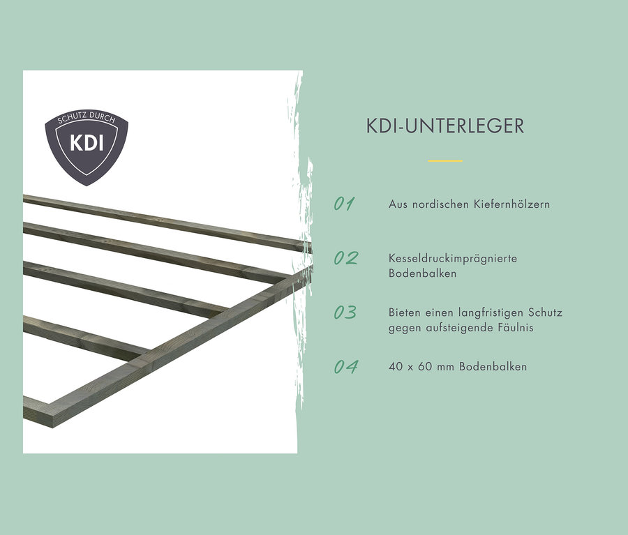 KDI-Unterleger mit Rahmen des Karibu Gartenhaus »Modern 1« aus 28 mm Holz.