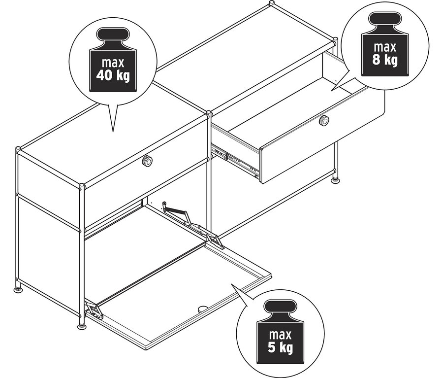Eine schematische Darstellung eines Schranks mit Schubladen und einer Klapptür, mit einer maximalen Tragfähigkeit von 40 kg auf der Oberseite, 8 kg in der Schublade und 5 kg in der Tür.