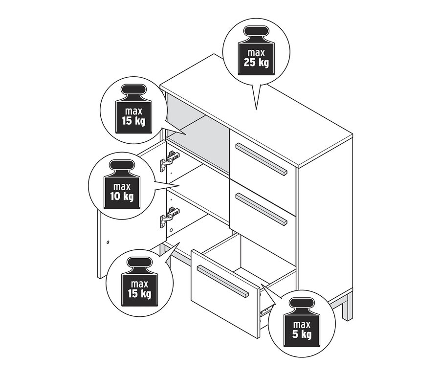 Eine Skizze eines weißen Badezimmerbuffets Eklund mit geöffneten Schubladen und Informationen zum maximalen Gewicht.