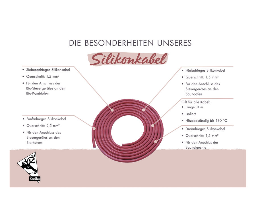 Aufgerolltes rotes Silikonkabel mit Beschreibungen seiner Eigenschaften.