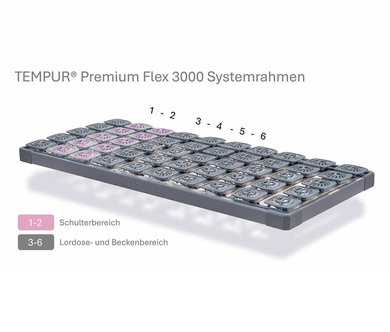 Detailansicht des elektrisch verstellbaren Lattenrosts TEMPUR® Systemrahmen »Premium Flex 300«.