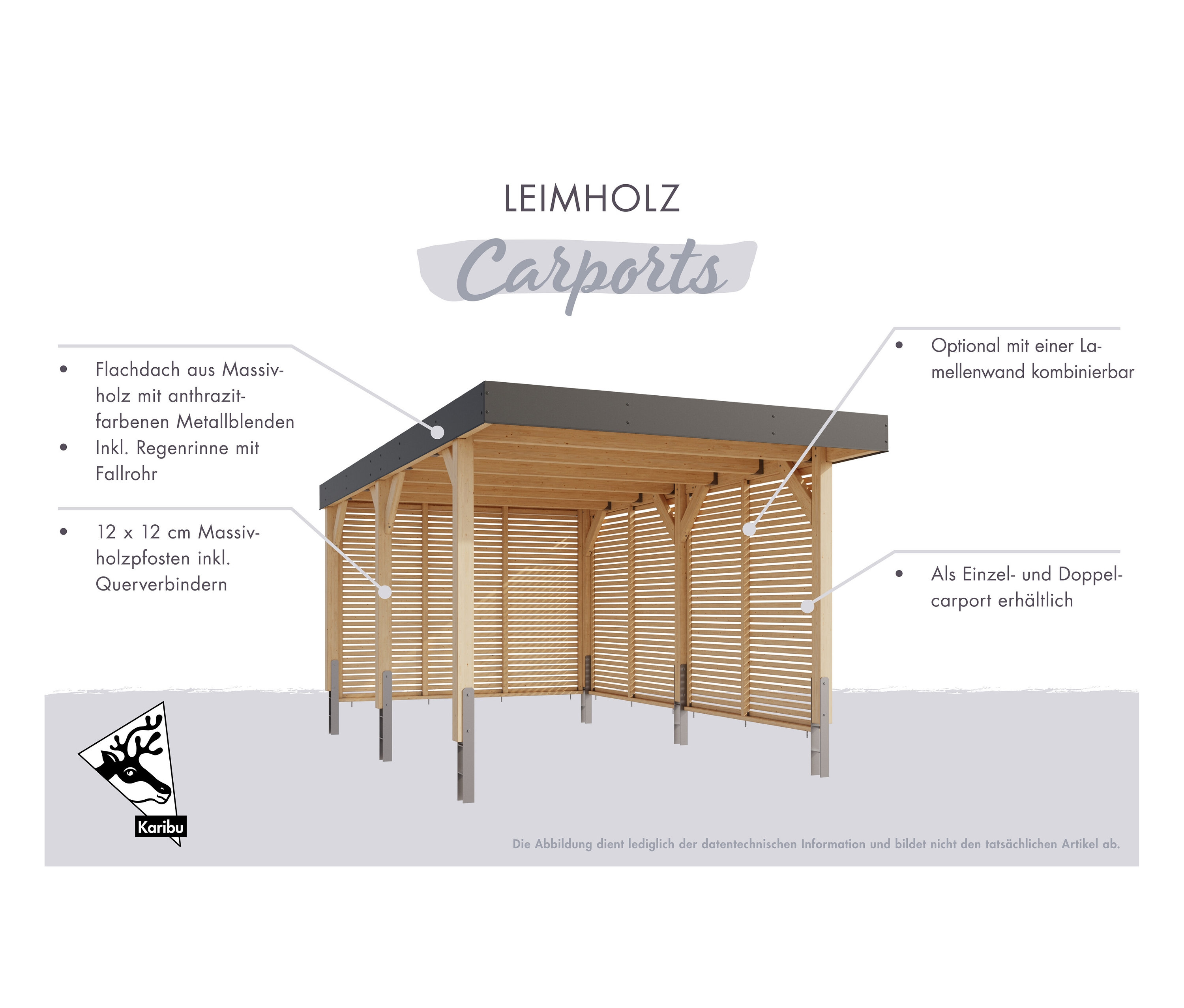 Zeichnung eines Karibu Doppelcarports mit Flachdach, anthrazitfarbenen Metallblenden, Dachrinne und Holzpfosten.