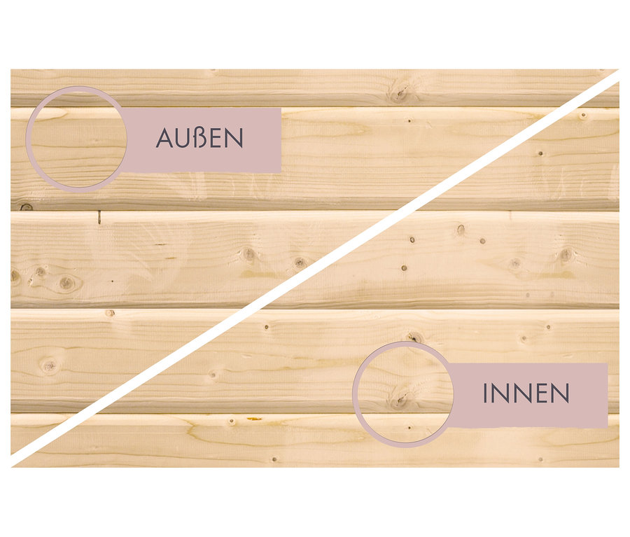 Diagonale Ansicht von Holzbrettern. Oben links, beschriftet mit „AUSSEN“, zeigt eine raue Holzoberfläche. Unten rechts, beschriftet mit „INNEN“, zeigt eine glattere Holzoberfläche.