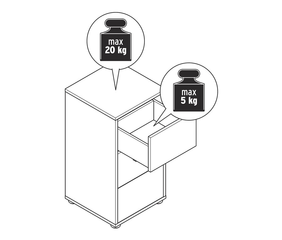 Zeichnung einer Schubladenkommode mit geöffneter oberer Schublade und maximaler Traglast von 5 kg und 20 kg.