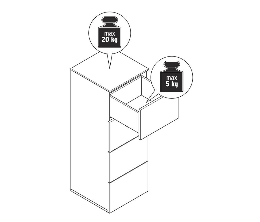 Illustration einer Kommode mit einer geöffneten Schublade, maximale Traglast 20 kg auf der Oberseite und 5 kg in der Schublade.