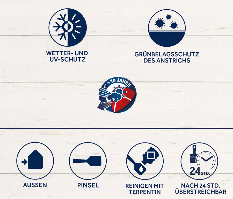 Das Bild zeigt Symbole, die die Eigenschaften von Holzfarbe darstellen, einschließlich Wetter- und UV-Schutz.