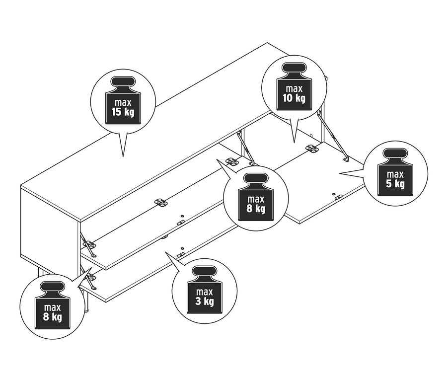 Schema eines Lowboards »Finnsbo« mit Kennzeichnung der maximalen Tragfähigkeit.
