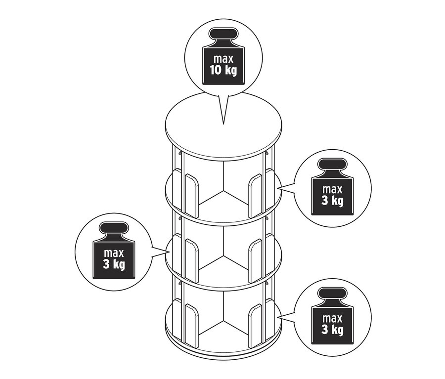 Illustration eines drehbaren Bücherregals mit einer maximalen Traglast von 10 kg oben und 3 kg pro Regal.