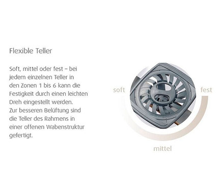 Detailansicht eines flexiblen Tellers eines Lattenrosts. Einstellbar von soft bis fest.