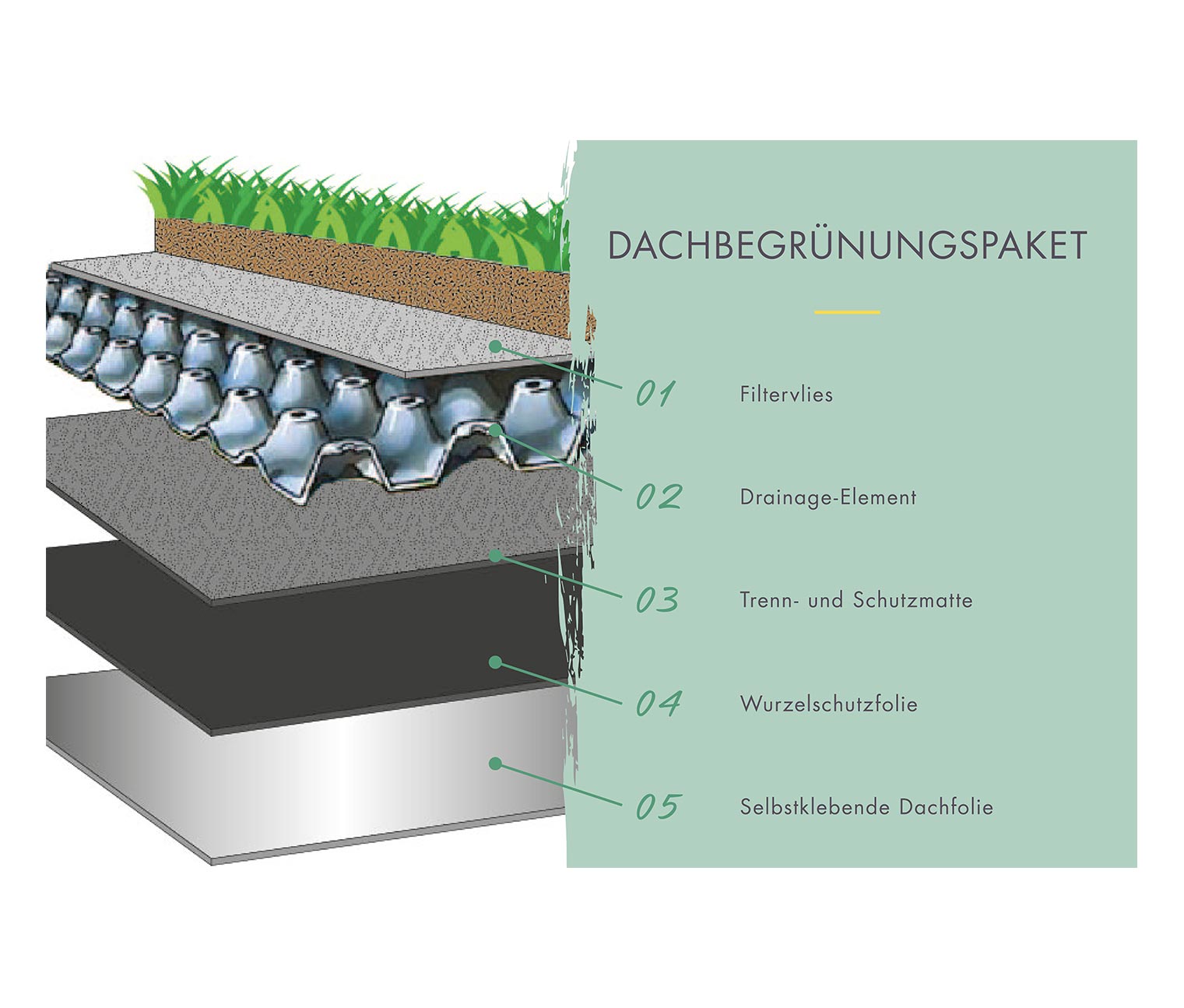 Thumbnail - Karibu Gartenhaus mit Dachbegrünungspaket »Hanami« - 369,5x369,5x238cm - naturfarben - Fichtenholz