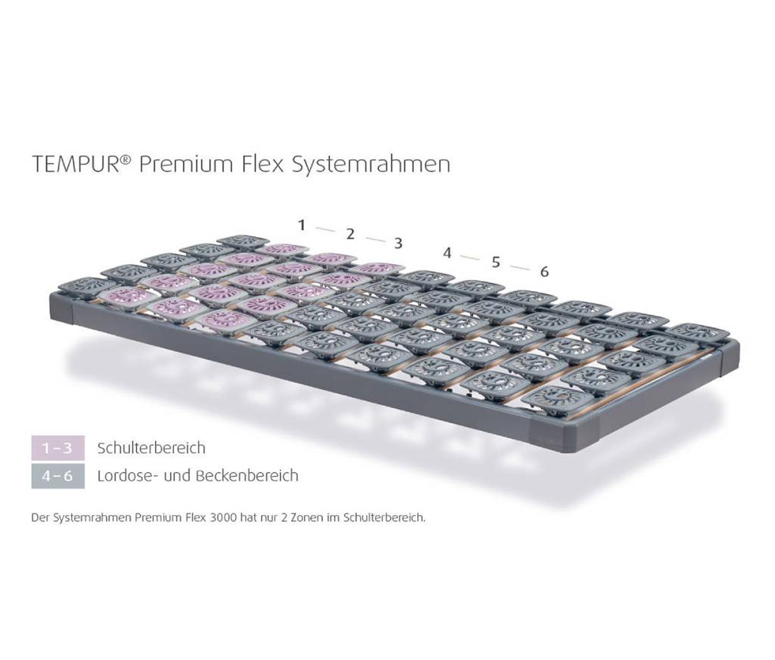 Thumbnail - Tempur® Systemrahmen elektrisch verstellbarer Lattenrost »Premium Flex 3000« - grau