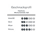 Cycle Roasters - Guardabaxo Filterkaffee - 250 g Ganze Bohne