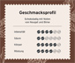 Grand Classé Caffè Crema »El Tempixque« – 10 Kapseln