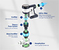 Tineco Pure One S15 Flex Akkusauger 