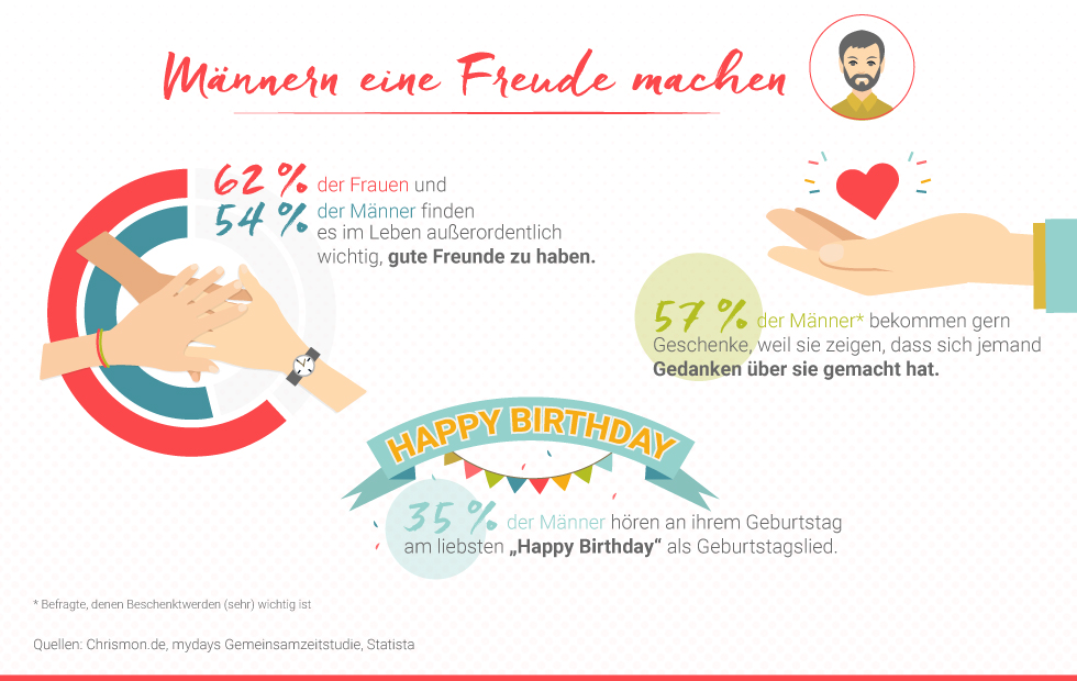Wie man Männern eine Freude macht