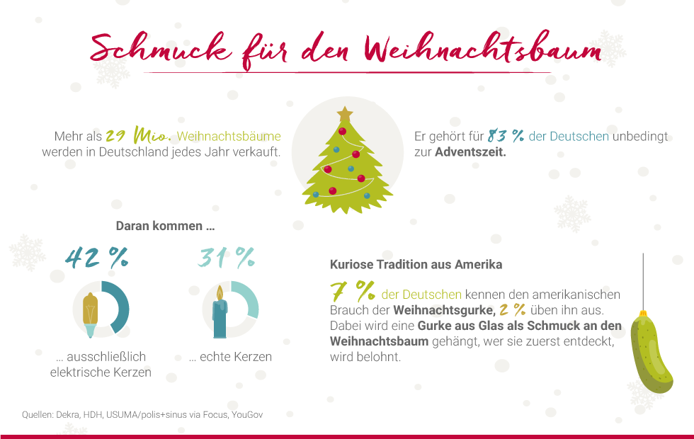 Christbaumschmuck
