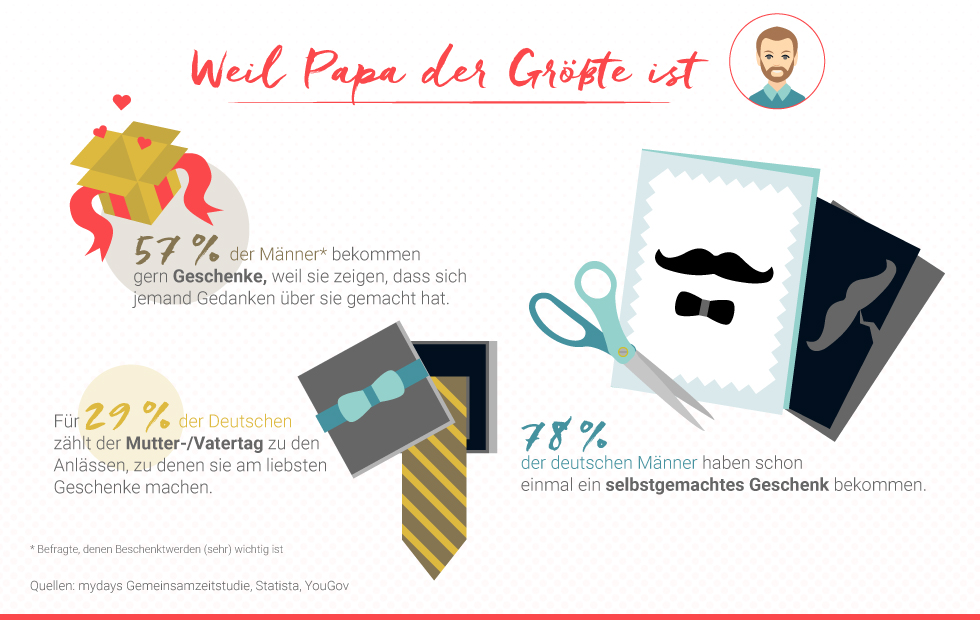Wie man Vätern eine Freude macht