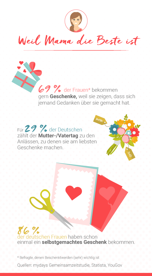 Diy Geschenke Für Mama Pictures