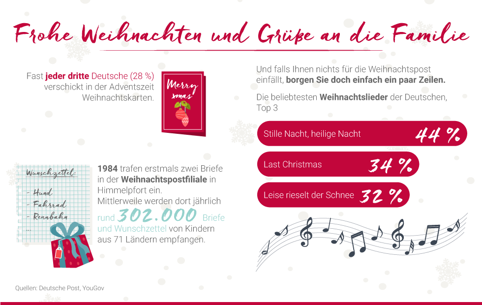 Grüße zu Weihnachten