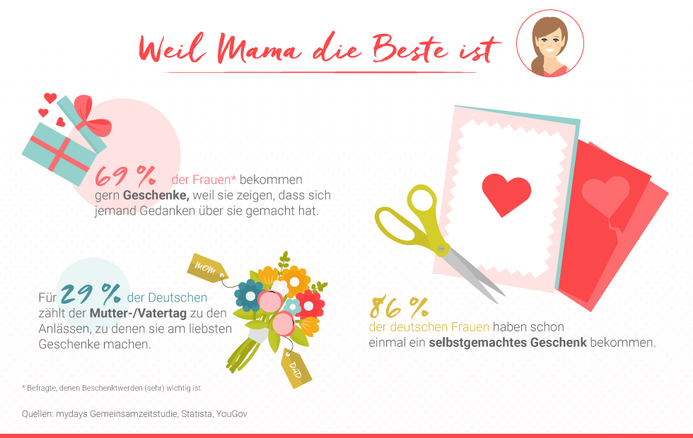 Grafik: Wie man Müttern eine Freude macht