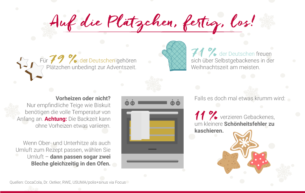 Plätzchen backen in der Weihnachtszeit