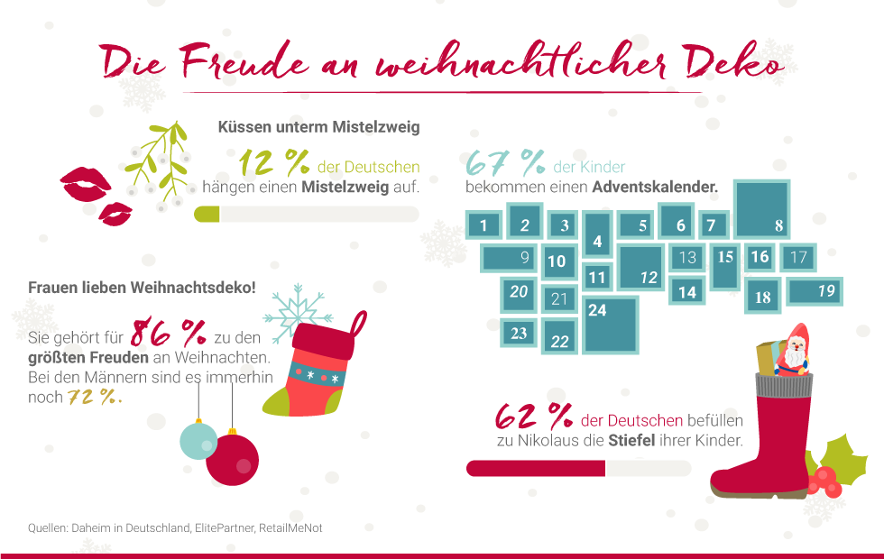 Weihnachtsdeko