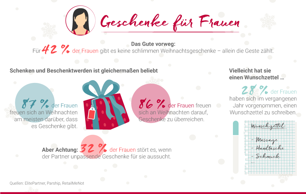 Geschenke für Frauen
