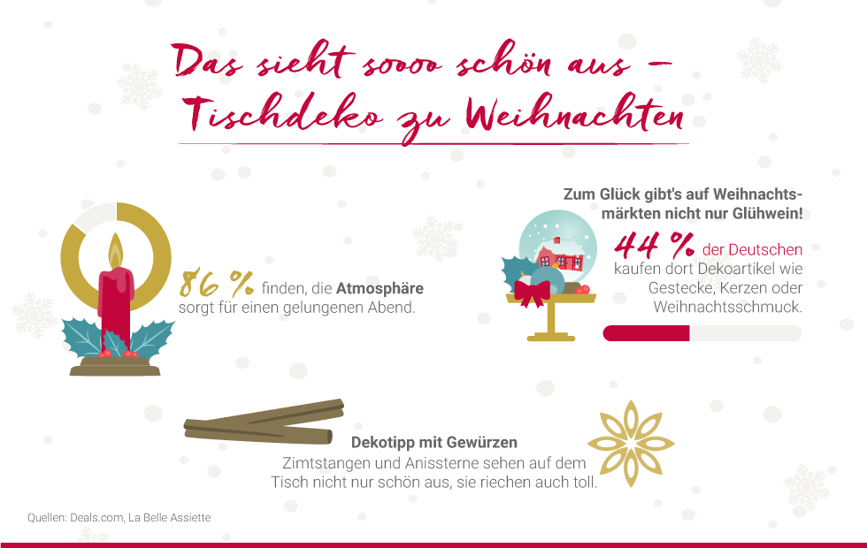 Tischdeko zu Weihnachten