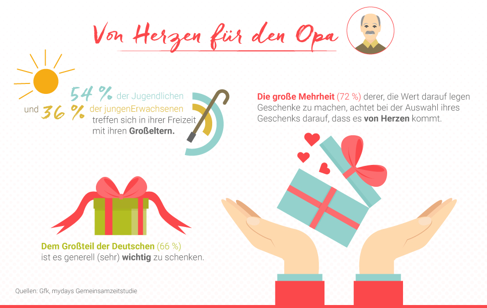 Wie man Opas eine Freude macht