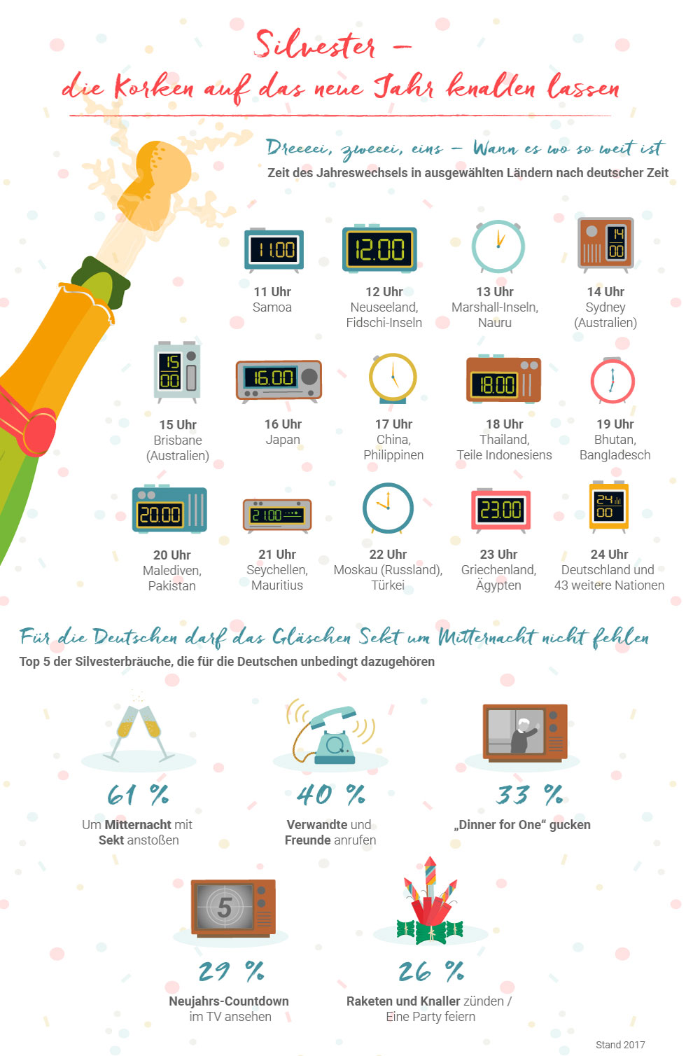 Die Top 5 der deutschen Silvesterbräuche
