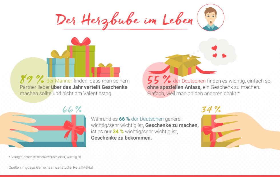 Wie man Freunden eine Freude macht