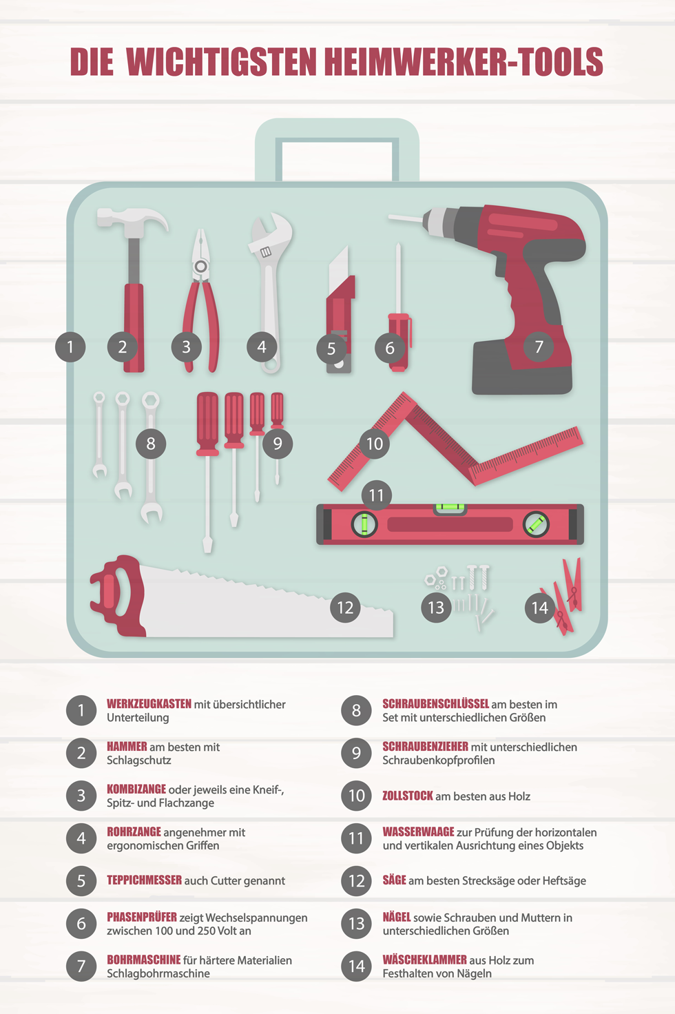 Die wichtigsten Heimwerker-Tools. Das gehört in Ihren Werkzeugkoffer!