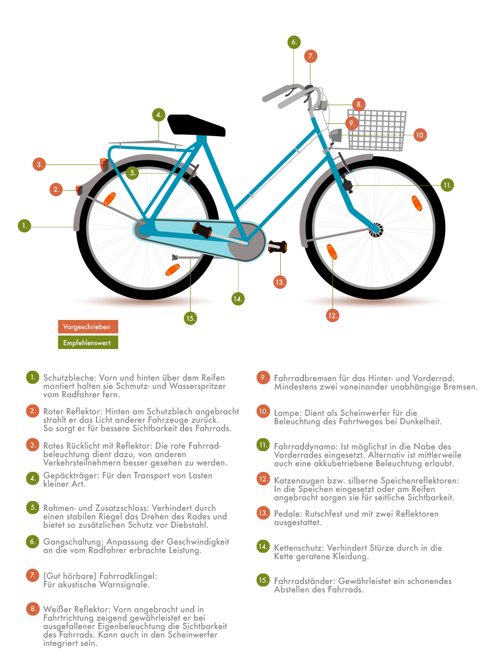 fahrrad verkehrssicherheit was muss dran sein