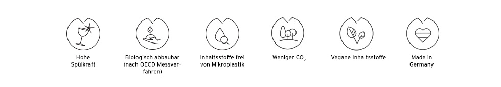 Spülmittel