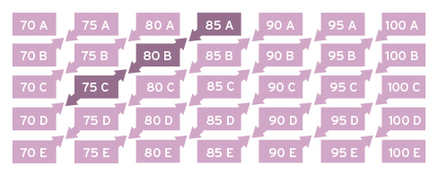 Les tailles diagonales