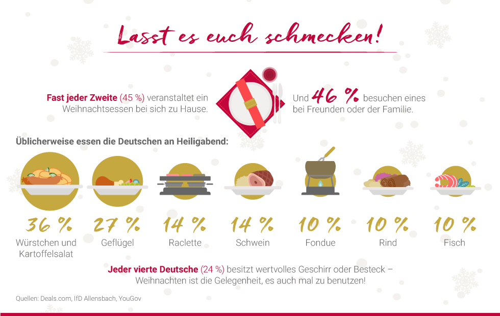 Was essen die Deutschen an Heiligabend?