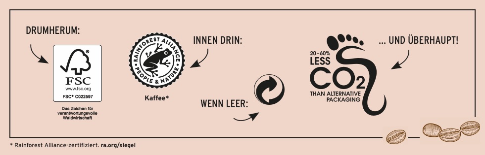 Unsere Cold Brew Coffees sind nicht nur lecker, sondern auch zu 100% aus natürlichen Zutaten! Die Sorten „Cassis Flavoured“ und „Haselnuss Haferdrink“ sind vegan, die Milch der Sorte „Salted Caramel Latte“ stammt von Bergbauern. Unsere Arabica-Bohnen kommen von Rainforest Alliance zertifizierten Farmen. Das heißt: Der Kaffee wurde auf ökologisch und sozial verträgliche Weise angebaut und geerntet. Auch die Verpackung überzeugt, denn die Cartocans bestehen zu über 60% aus nachwachsenden Rohstoffen.
