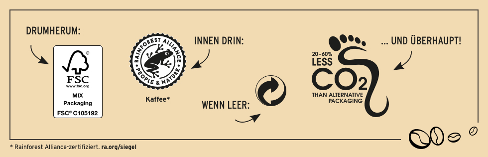 Unsere Black & White Cold Brews sind nicht nur lecker, sondern auch zu 100% aus natürlichen Zutaten! Die Milch der Sorten Typ „Dark Chocolate Latte“ und Typ „Salted Caramel Latte“ stammt von Bergbauern und die Sorte Typ „Haselnuss Haferdrink“ ist vegan. Unsere Arabica-Bohnen kommen von Rainforest Alliance zertifizierten Farmen. Das heißt: Der Kaffee wurde auf ökologisch und sozial verträgliche Weise angebaut und geerntet. Auch die Verpackung überzeugt, denn die Cartocans bestehen zu über 60% aus nachwachsenden Rohstoffen.