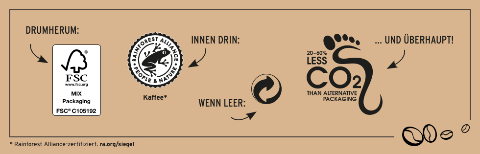 Unsere Black & White Cold Brews sind nicht nur lecker, sondern auch zu 100% aus natürlichen Zutaten! Die Milch der Sorten Typ „Dark Chocolate Latte“ und Typ „Salted Caramel Latte“ stammt von Bergbauern und die Sorte Typ „Haselnuss Haferdrink“ ist vegan. Unsere Arabica-Bohnen kommen von Rainforest Alliance zertifizierten Farmen. Das heißt: Der Kaffee wurde auf ökologisch und sozial verträgliche Weise angebaut und geerntet. Auch die Verpackung überzeugt, denn die Cartocans bestehen zu über 60% aus nachwachsenden Rohstoffen.